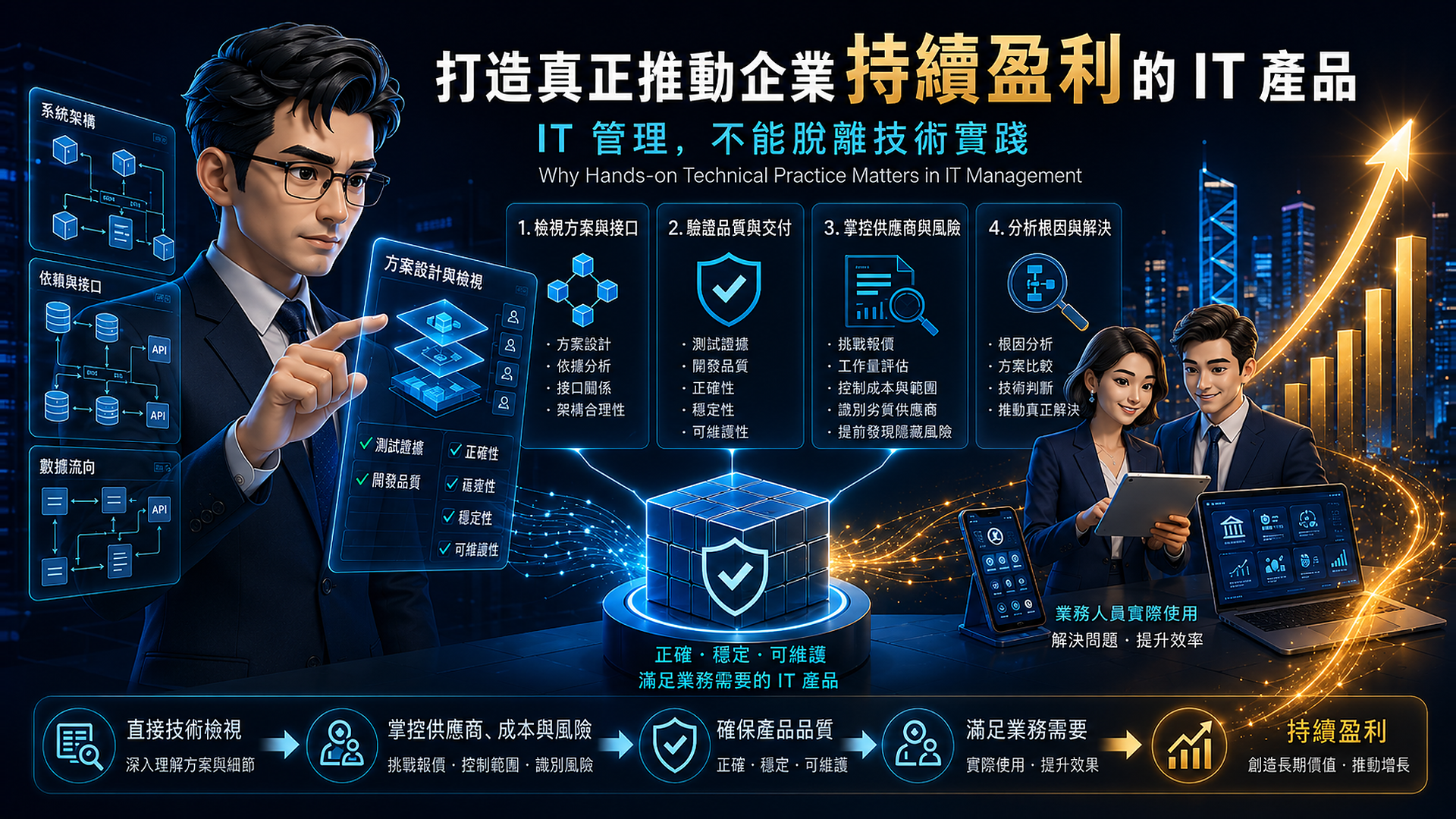 打造真正推動企業持續盈利的IT產品文章封面